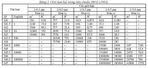 PANEL PU CÁCH NHIỆT LÀM PHÒNG SẠCH