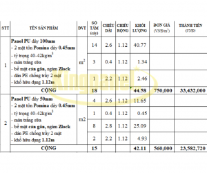 Bảng giá của Panel Pu cách nhiệt