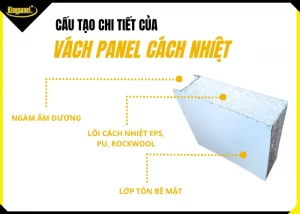 cau-tao-chi-tiet-cua-vach-panel-cach-nhiet
