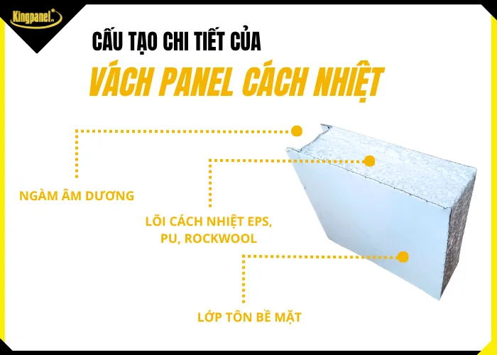 Cấu tạo các lớp của vách panel cách nhiệt rẻ